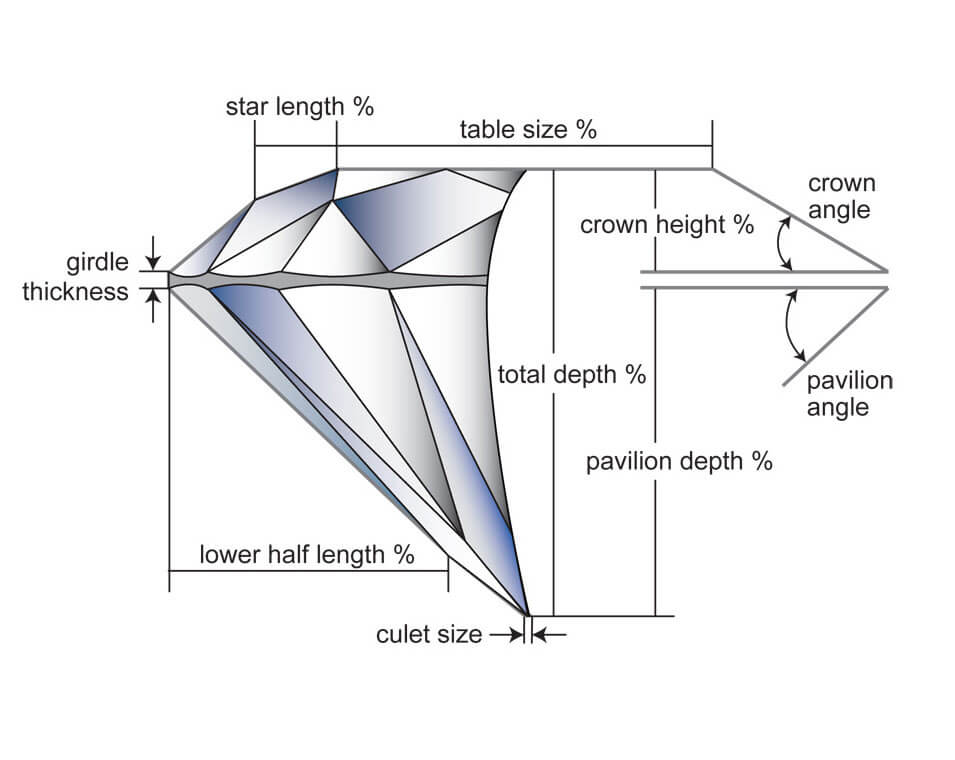 diamond illustration showing where and how to measure a diamond