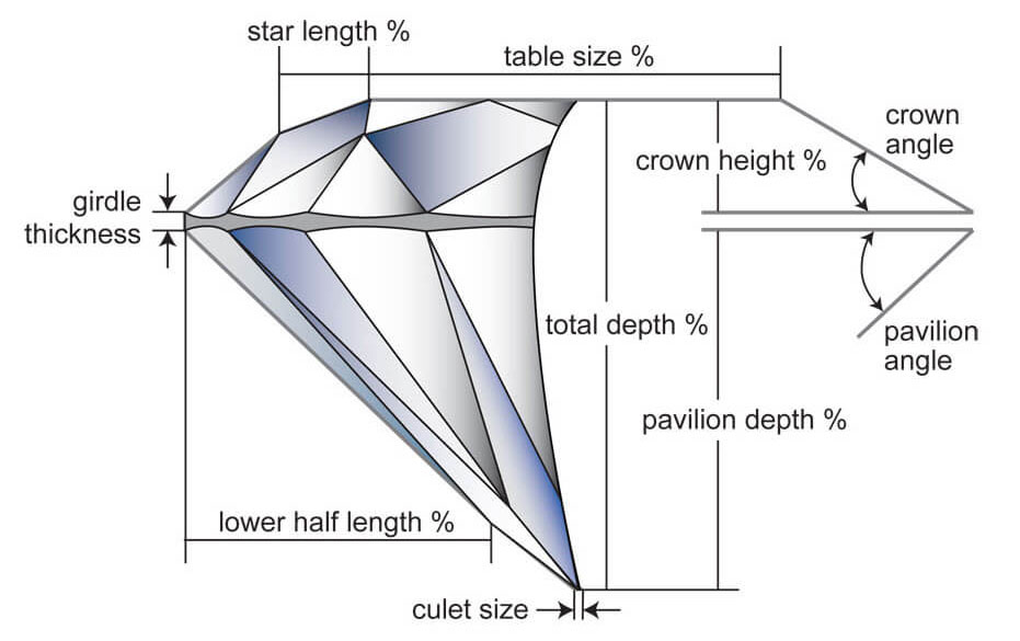 diamond illustration showing where and how to measure a diamond
