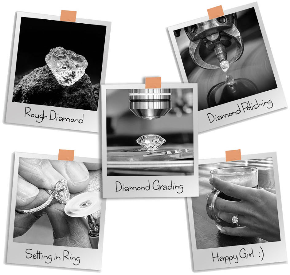 Collage of Pictures of a Rough Diamond, Diamond Polishing, Diamond Grading, Setting in Ring, Woman's hand with diamond ring